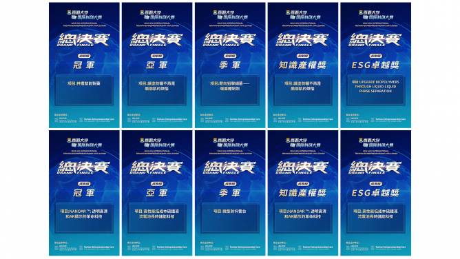 2024年香港大學國際科創大賽總决賽圓滿落幕